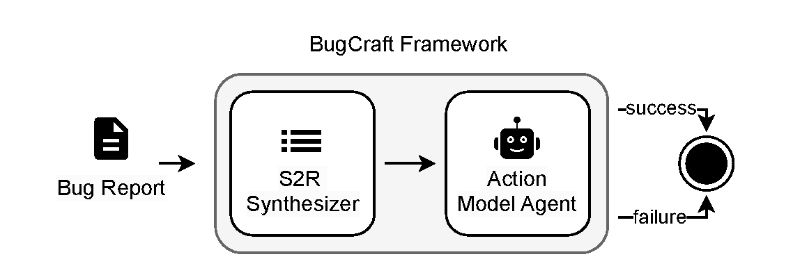 BugCraft Overview