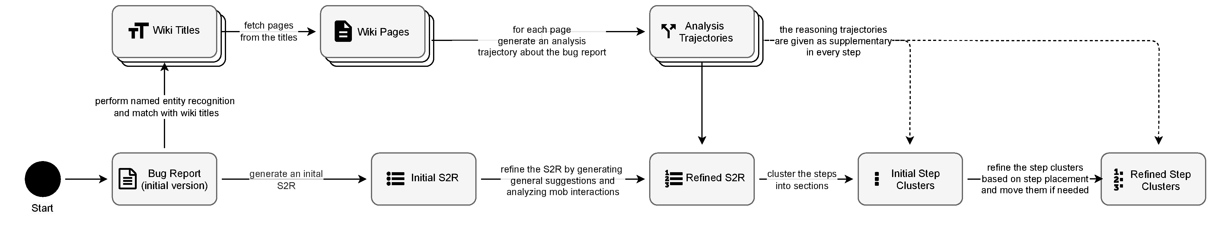 BugCraft Framework Architecture