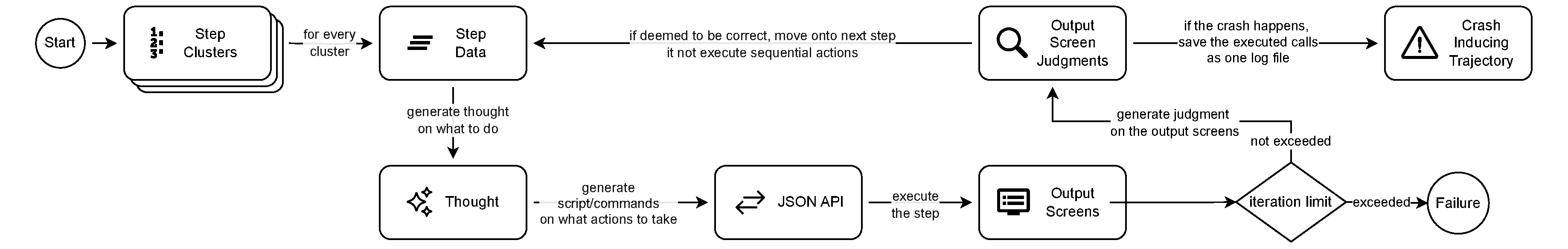 Step Synthesizer Component